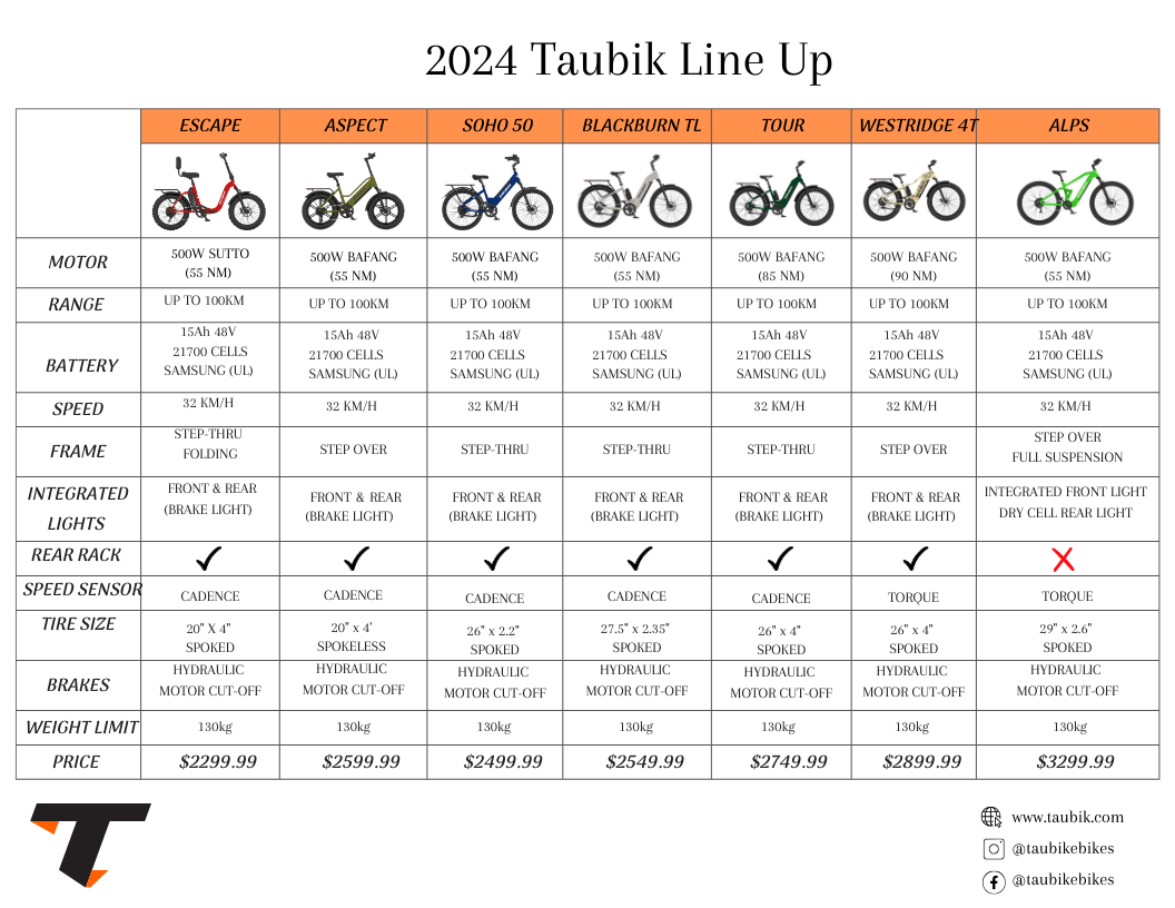 Taubik Tour - Image 10